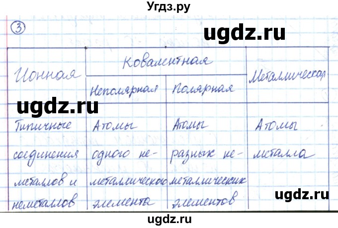 ГДЗ (Решебник) по химии 8 класс (рабочая тетрадь) Габриелян О.С. / страница номер / 49