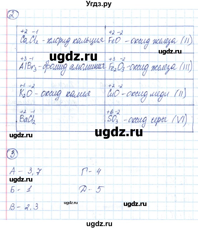 ГДЗ (Решебник) по химии 8 класс (рабочая тетрадь) Габриелян О.С. / страница номер / 76(продолжение 2)