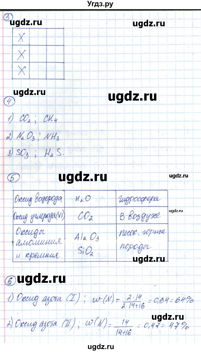 ГДЗ (Решебник) по химии 8 класс (рабочая тетрадь) Габриелян О.С. / страница номер / 81