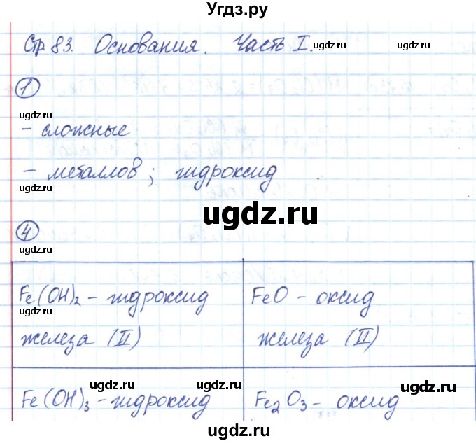 ГДЗ (Решебник) по химии 8 класс (рабочая тетрадь) Габриелян О.С. / страница номер / 83