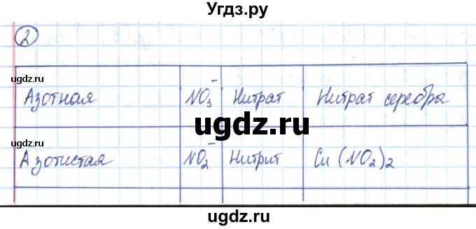 ГДЗ (Решебник) по химии 8 класс (рабочая тетрадь) Габриелян О.С. / страница номер / 96-97