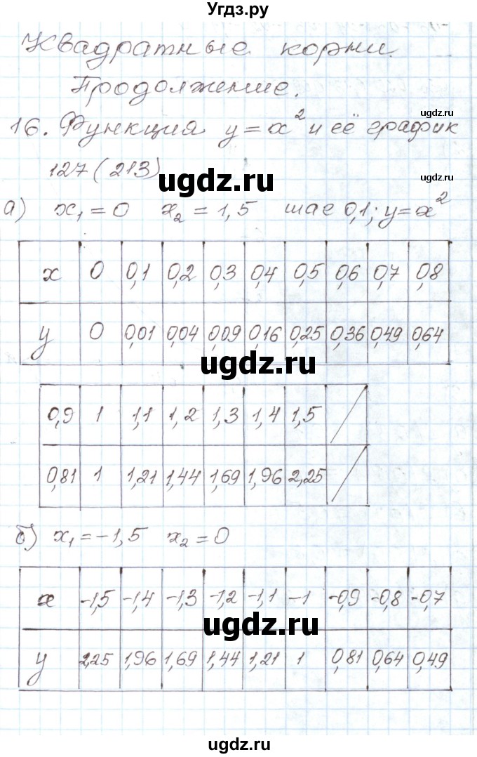 ГДЗ (Решебник) по алгебре 8 класс (рабочая тетрадь) Муравин Г.К. / задание номер / 127