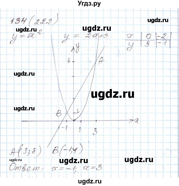 ГДЗ (Решебник) по алгебре 8 класс (рабочая тетрадь) Муравин Г.К. / задание номер / 134