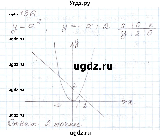 ГДЗ (Решебник) по алгебре 8 класс (рабочая тетрадь) Муравин Г.К. / задание номер / 136