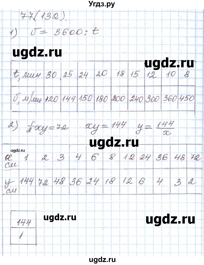 ГДЗ (Решебник) по алгебре 8 класс (рабочая тетрадь) Муравин Г.К. / задание номер / 77
