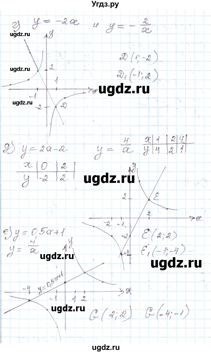 ГДЗ (Решебник) по алгебре 8 класс (рабочая тетрадь) Муравин Г.К. / задание номер / 89(продолжение 2)