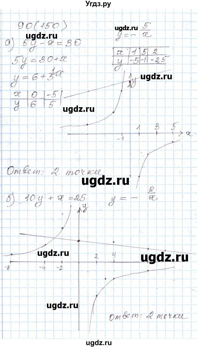 ГДЗ (Решебник) по алгебре 8 класс (рабочая тетрадь) Муравин Г.К. / задание номер / 90