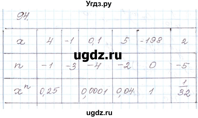 ГДЗ (Решебник) по алгебре 8 класс (рабочая тетрадь) Муравин Г.К. / задание номер / 94