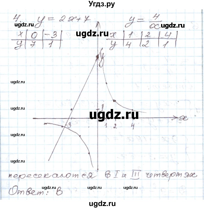 ГДЗ (Решебник) по алгебре 8 класс (рабочая тетрадь) Муравин Г.К. / задания в формате ЕГЭ / итоговая работа номер / 4