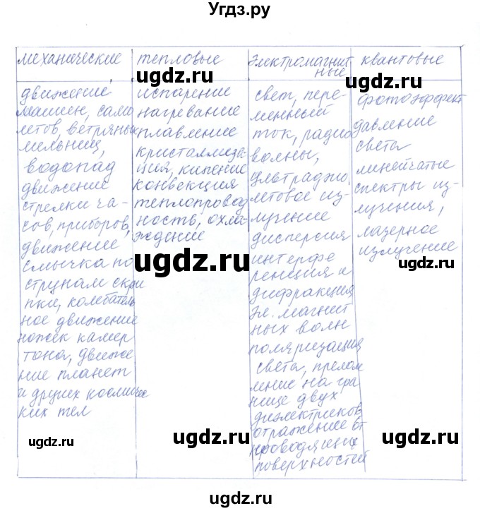 ГДЗ (Решебник) по физике 10 класс Хижнякова Л.С. / параграф номер / 1(продолжение 5)
