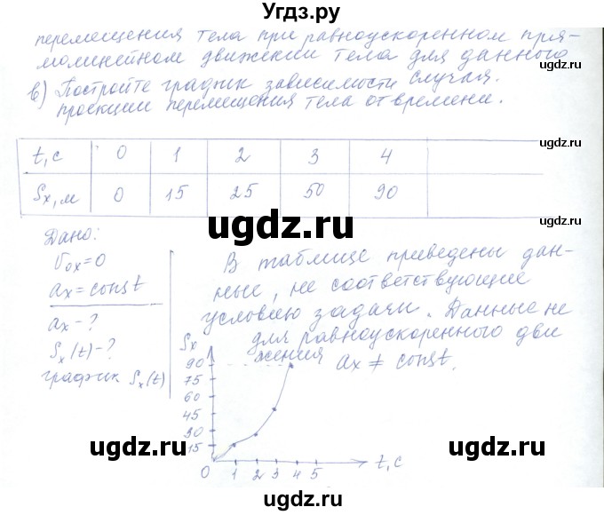 ГДЗ (Решебник) по физике 10 класс Хижнякова Л.С. / параграф номер / 10(продолжение 4)