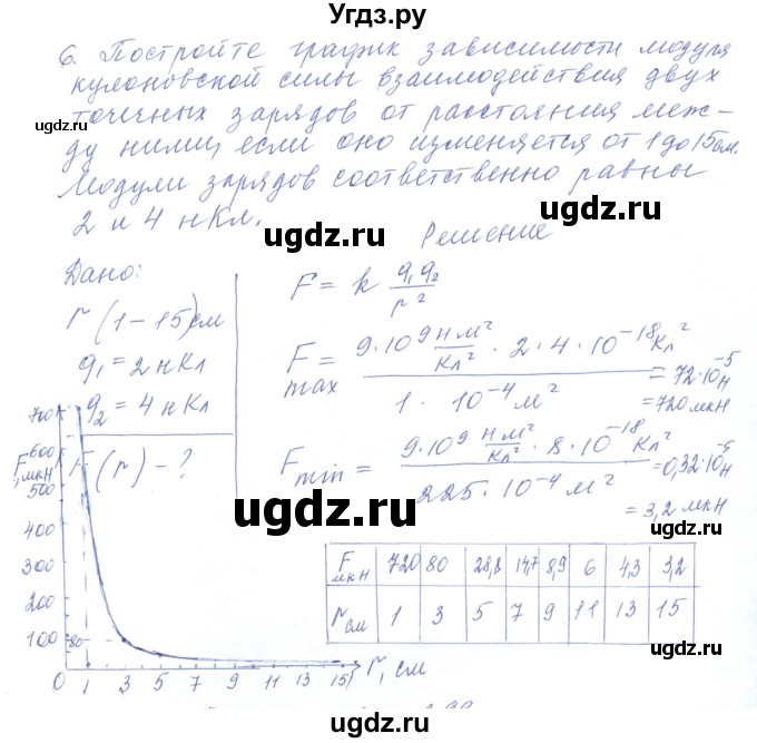 ГДЗ (Решебник) по физике 10 класс Хижнякова Л.С. / параграф номер / 52(продолжение 7)