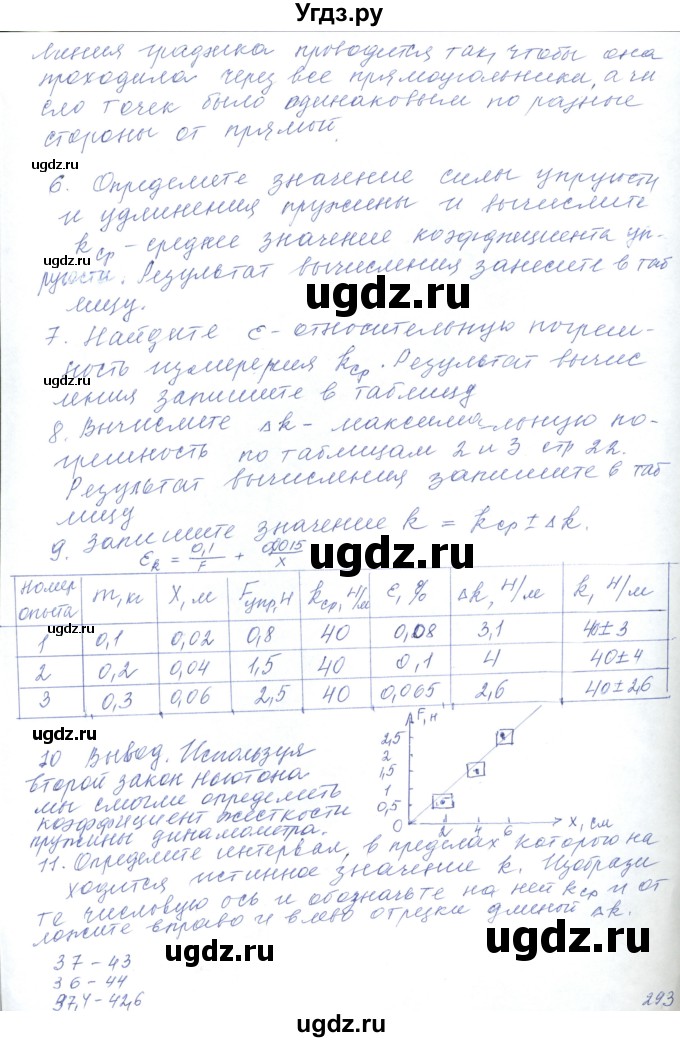 ГДЗ (Решебник) по физике 10 класс Хижнякова Л.С. / лабораторная работа номер / 5(продолжение 2)