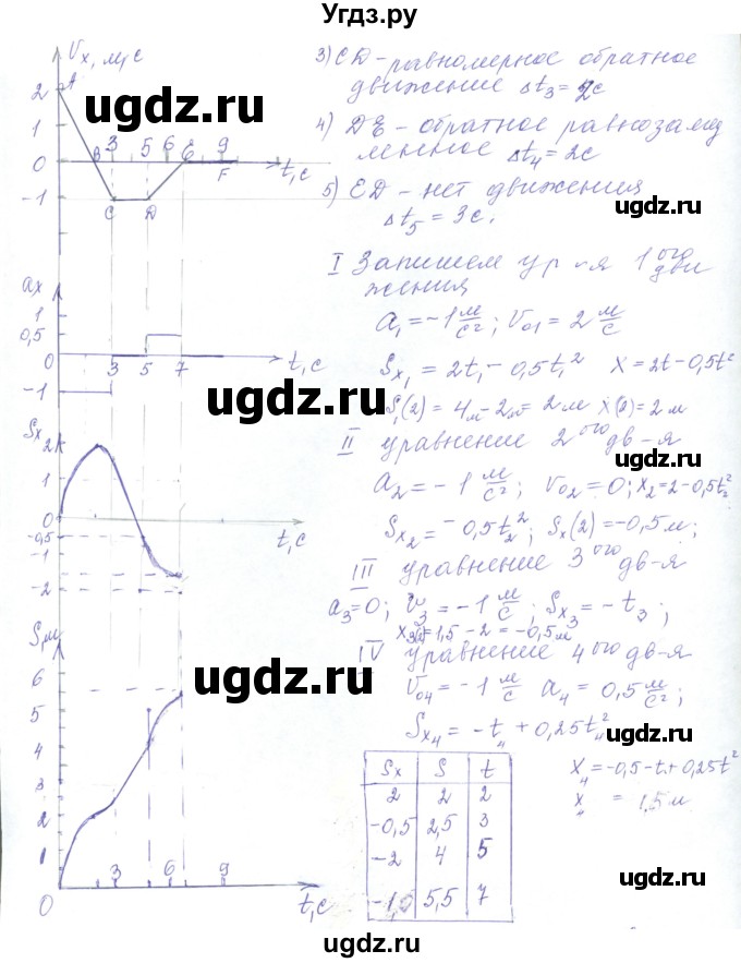 ГДЗ (Решебник) по физике 10 класс Хижнякова Л.С. / Задания повышенной сложности / механика номер / 2(продолжение 2)