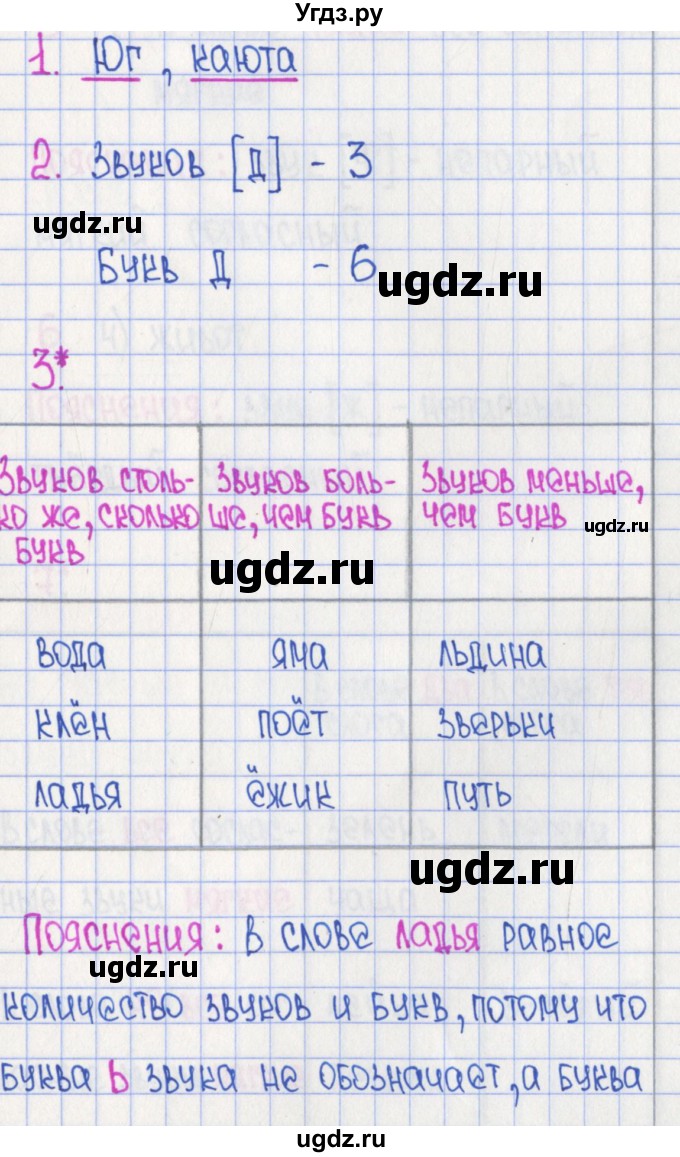 ГДЗ (Решебник) по русскому языку 4 класс (рабочая тетрадь готовимся к ВПР) Кузнецова М.И. / страница номер / 5