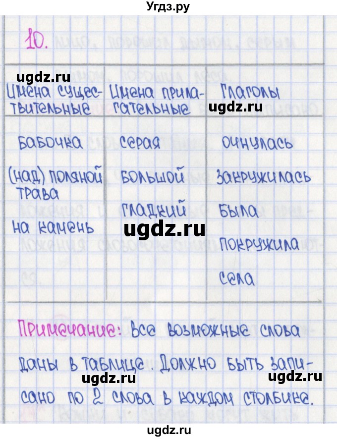 ГДЗ (Решебник) по русскому языку 4 класс (рабочая тетрадь готовимся к ВПР) Кузнецова М.И. / страница номер / 59(продолжение 2)