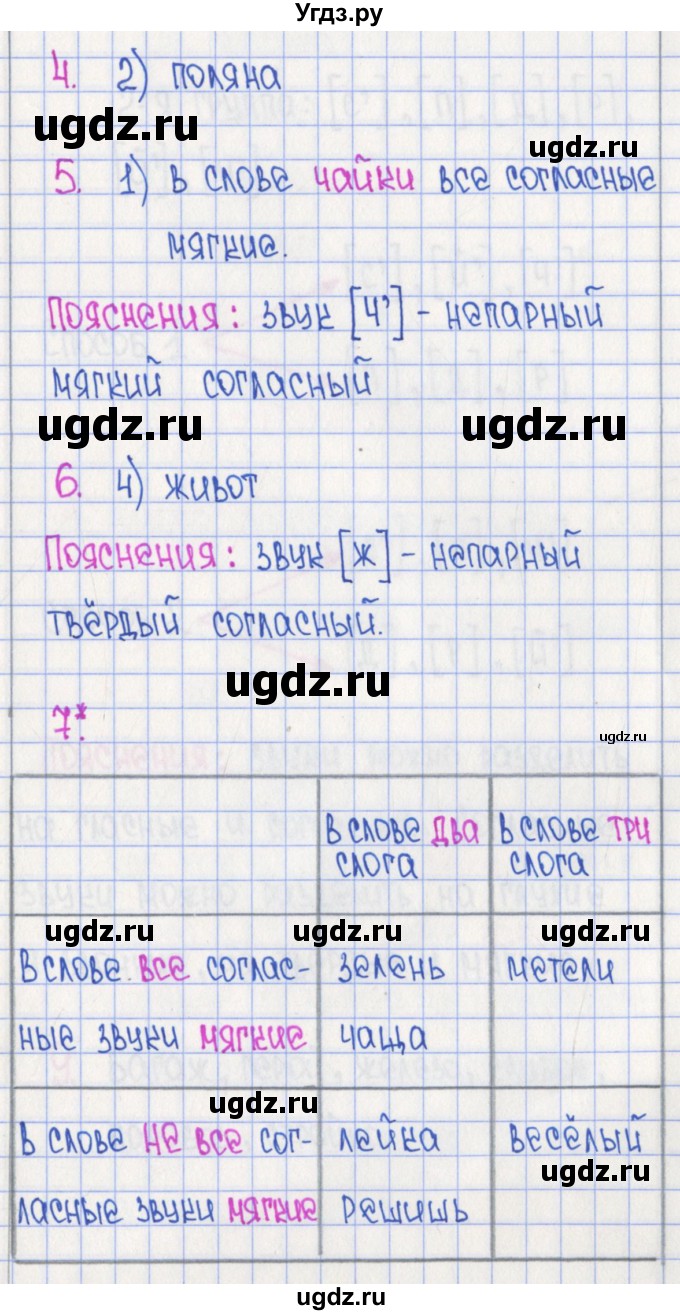 ГДЗ (Решебник) по русскому языку 4 класс (рабочая тетрадь готовимся к ВПР) Кузнецова М.И. / страница номер / 6