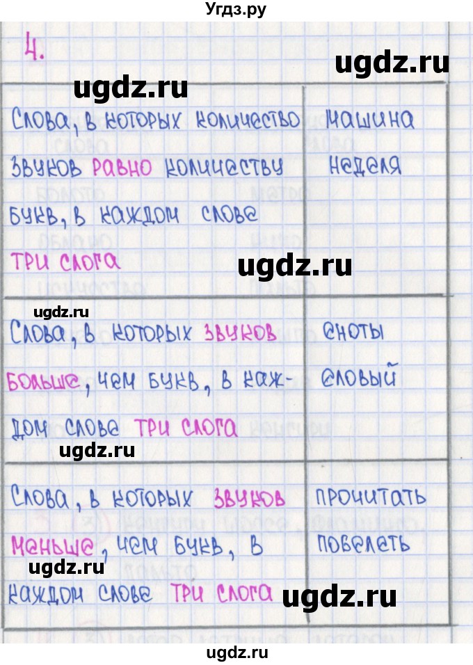 ГДЗ (Решебник) по русскому языку 4 класс (рабочая тетрадь готовимся к ВПР) Кузнецова М.И. / страница номер / 8(продолжение 2)