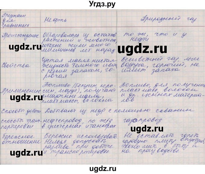 ГДЗ (Решебник) по окружающему миру 4 класс (рабочая тетрадь) Плешаков А.А. / часть 1. страница номер / 35(продолжение 2)