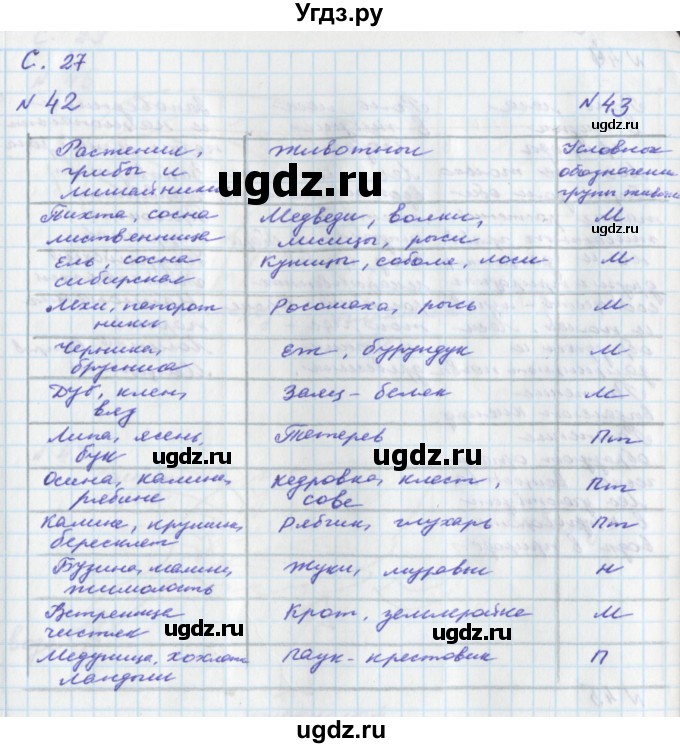 ГДЗ (Решебник) по окружающему миру 4 класс (тетрадь для самостоятельной работы) Федотова О.Н. / часть 1. страница номер / 27