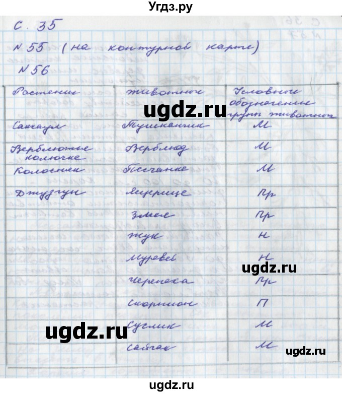 ГДЗ (Решебник) по окружающему миру 4 класс (тетрадь для самостоятельной работы) Федотова О.Н. / часть 1. страница номер / 35