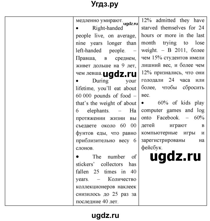 ГДЗ (Решебник) по английскому языку 8 класс Любченко О.С. / страница номер / 63(продолжение 4)