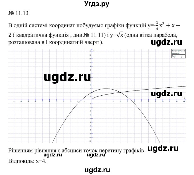 ГДЗ (Решебник) по алгебре 9 класс Мерзляк A.Г. / вправи 11 номер / 11.13