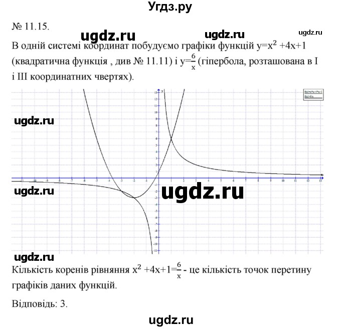 ГДЗ (Решебник) по алгебре 9 класс Мерзляк A.Г. / вправи 11 номер / 11.15