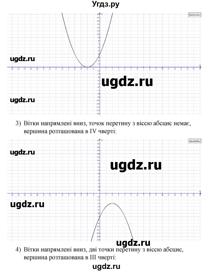 ГДЗ (Решебник) по алгебре 9 класс Мерзляк А.Г. / вправи 11 номер / 11.28(продолжение 2)