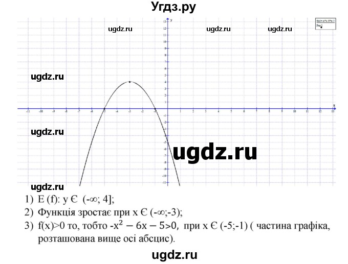 ГДЗ (Решебник) по алгебре 9 класс Мерзляк A.Г. / вправи 11 номер / 11.9(продолжение 2)