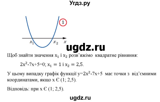 ГДЗ (Решебник) по алгебре 9 класс Мерзляк А.Г. / вправи 12 номер / 12.15(продолжение 2)