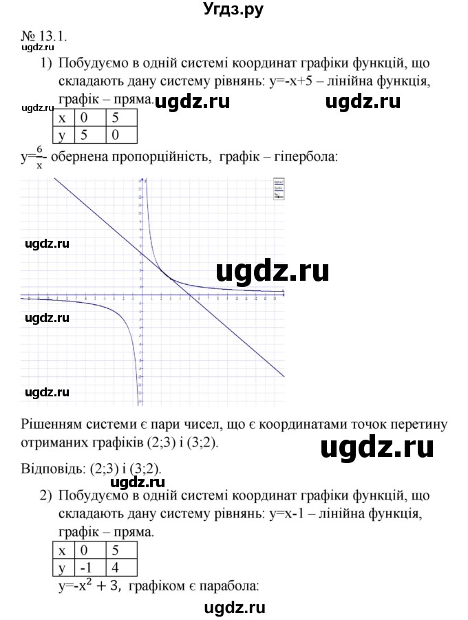 ГДЗ (Решебник) по алгебре 9 класс Мерзляк А.Г. / вправи 13 номер / 13.1