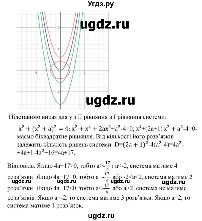 ГДЗ (Решебник) по алгебре 9 класс Мерзляк A.Г. / вправи 13 номер / 13.24(продолжение 3)