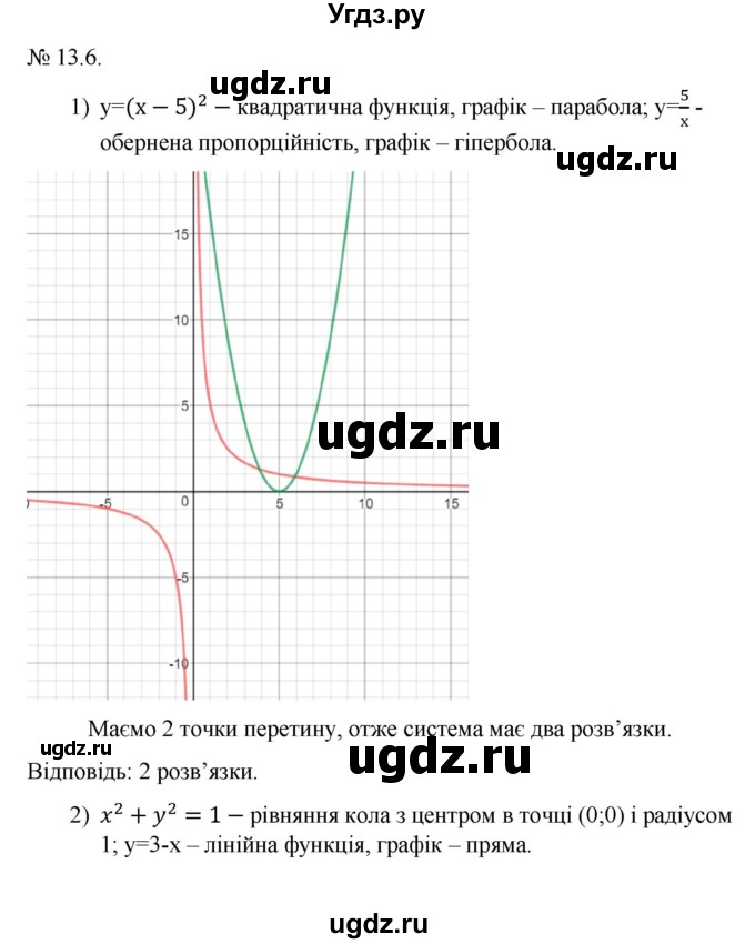 ГДЗ (Решебник) по алгебре 9 класс Мерзляк A.Г. / вправи 13 номер / 13.6