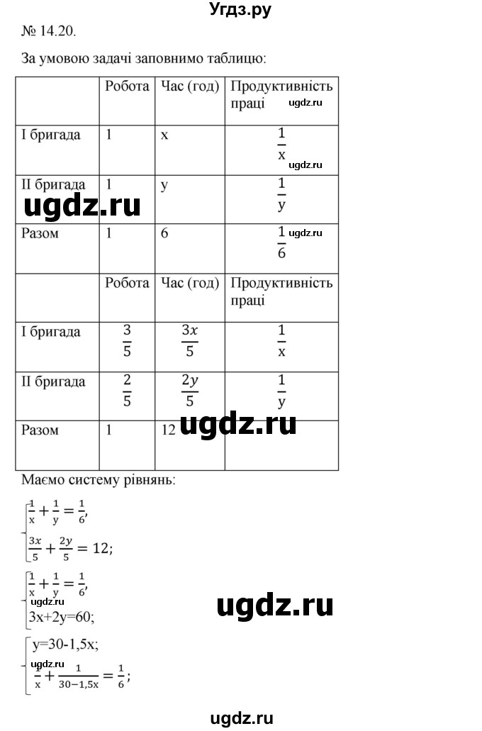 ГДЗ (Решебник) по алгебре 9 класс Мерзляк А.Г. / вправи 14 номер / 14.20