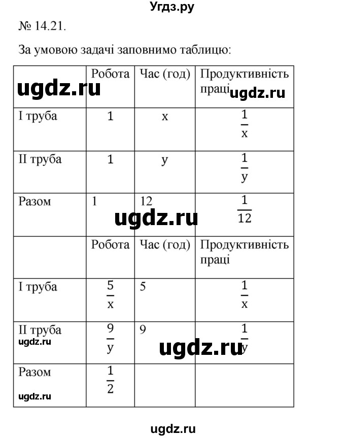 ГДЗ (Решебник) по алгебре 9 класс Мерзляк А.Г. / вправи 14 номер / 14.21