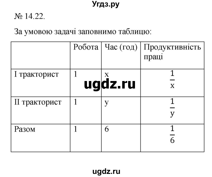 ГДЗ (Решебник) по алгебре 9 класс Мерзляк A.Г. / вправи 14 номер / 14.22