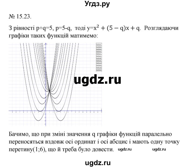 ГДЗ (Решебник) по алгебре 9 класс Мерзляк А.Г. / вправи 15 номер / 15.23