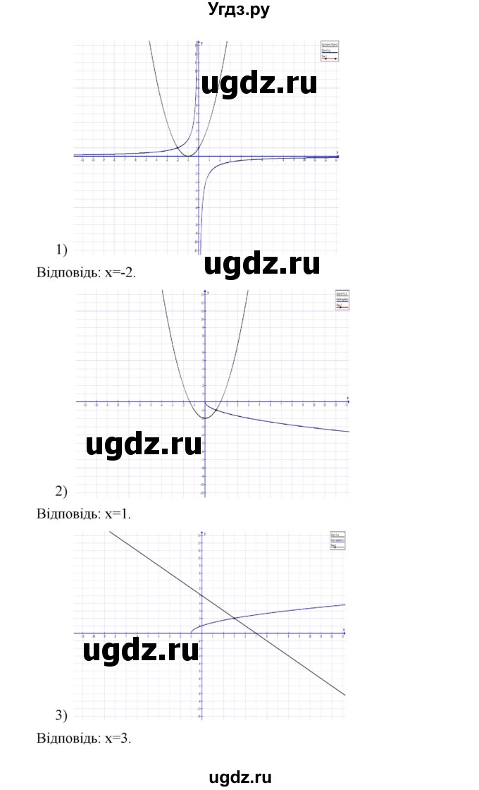 ГДЗ (Решебник) по алгебре 9 класс Мерзляк A.Г. / вправи 20 номер / 20.38(продолжение 2)