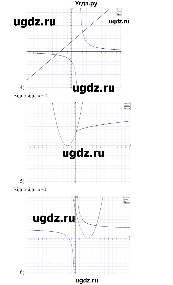 ГДЗ (Решебник) по алгебре 9 класс Мерзляк A.Г. / вправи 20 номер / 20.38(продолжение 3)