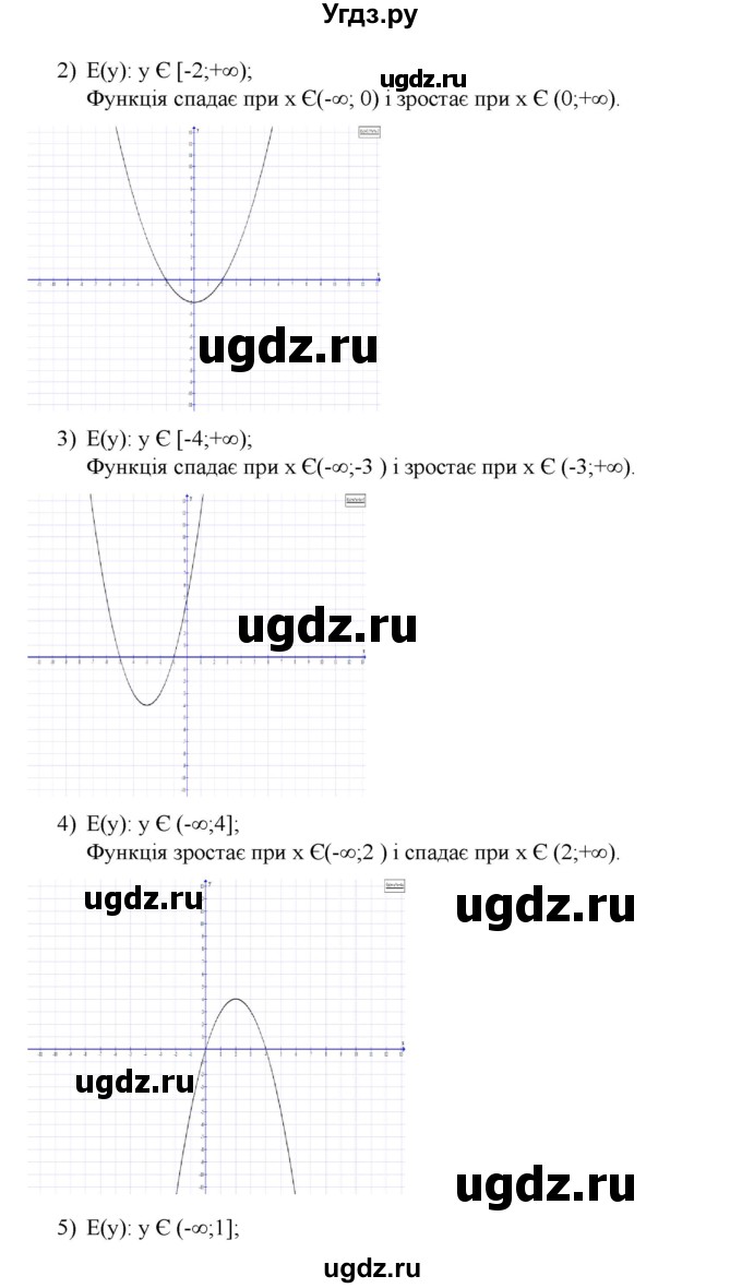 ГДЗ (Решебник) по алгебре 9 класс Мерзляк А.Г. / вправи 20 номер / 20.42(продолжение 2)