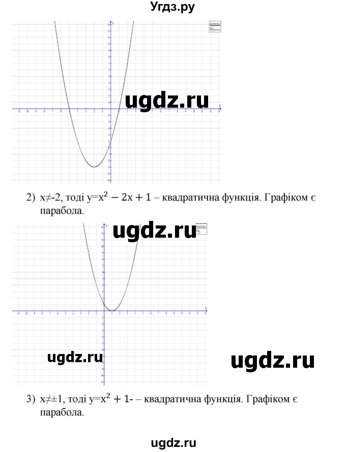 ГДЗ (Решебник) по алгебре 9 класс Мерзляк A.Г. / вправи 20 номер / 20.49(продолжение 2)