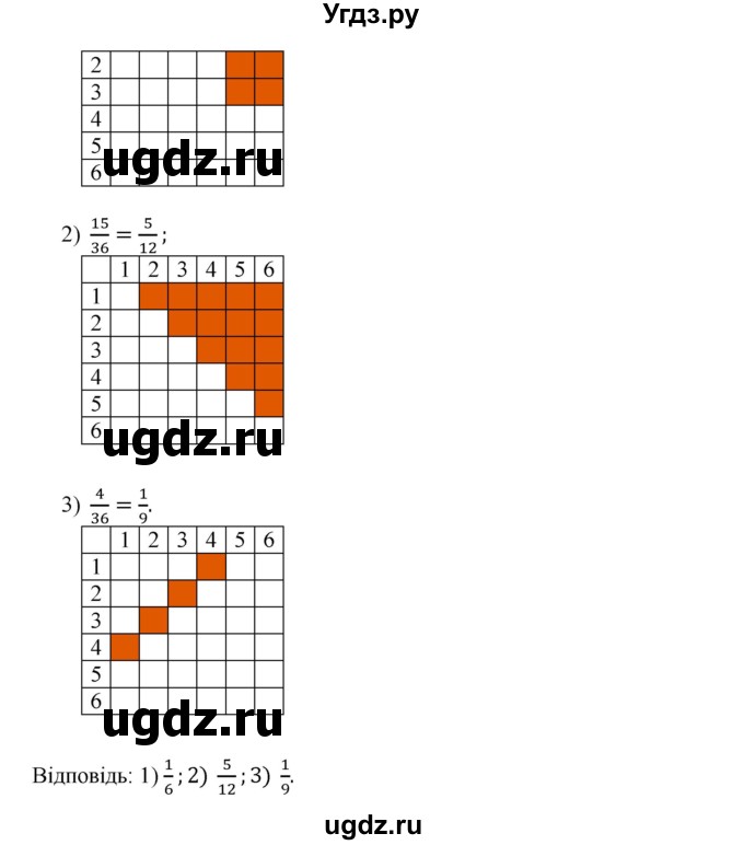 ГДЗ (Решебник) по алгебре 9 класс Мерзляк A.Г. / вправи 23 номер / 23.30(продолжение 2)