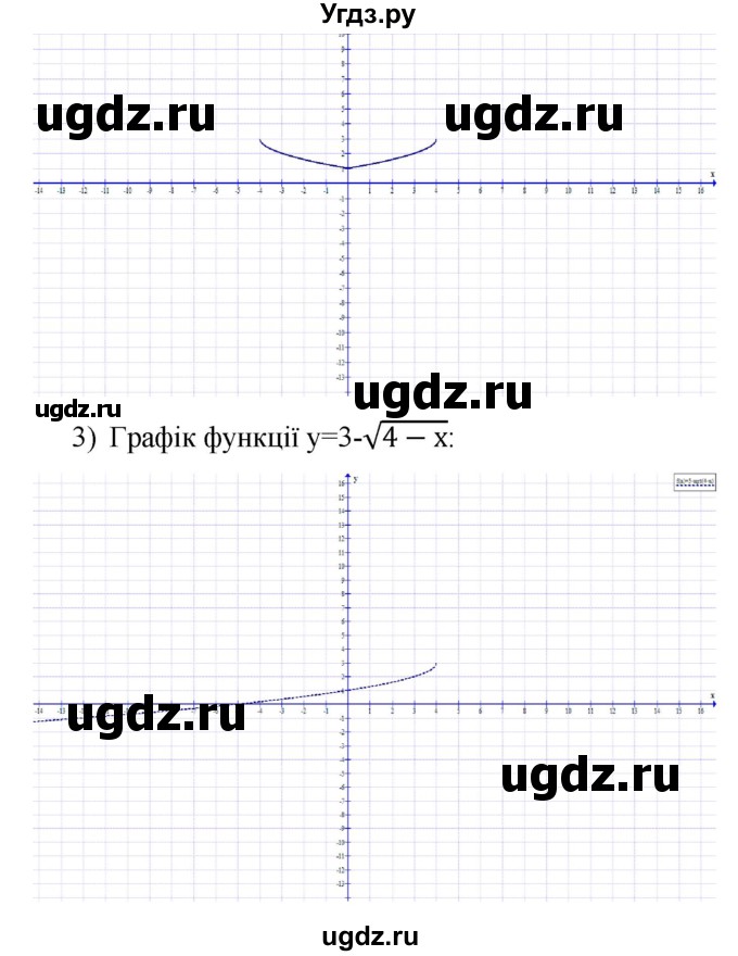 ГДЗ (Решебник) по алгебре 9 класс Мерзляк A.Г. / вправи на сторінках / сторінка 114 номер / 5(продолжение 2)