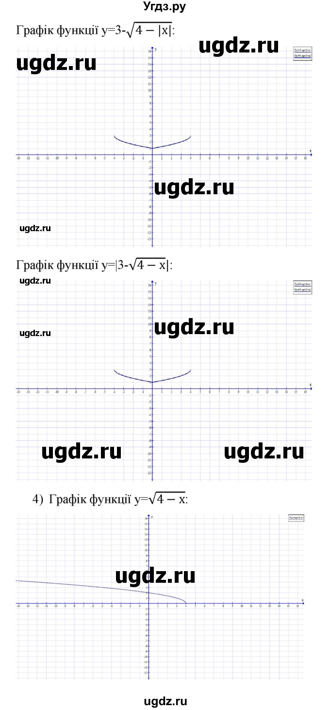 ГДЗ (Решебник) по алгебре 9 класс Мерзляк A.Г. / вправи на сторінках / сторінка 114 номер / 5(продолжение 4)