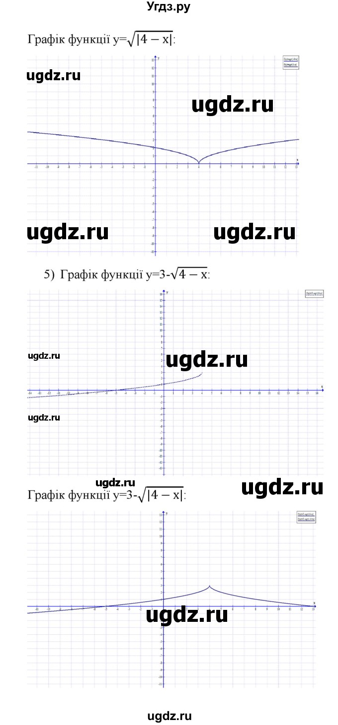 ГДЗ (Решебник) по алгебре 9 класс Мерзляк А.Г. / вправи на сторінках / сторінка 114 номер / 5(продолжение 5)