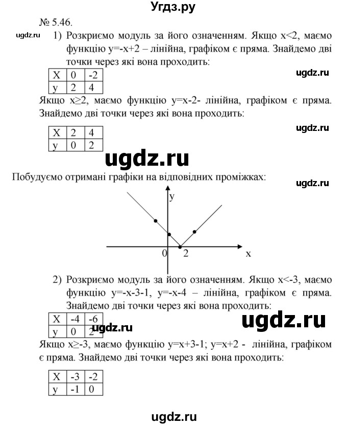 ГДЗ (Решебник) по алгебре 9 класс Мерзляк A.Г. / вправи 5 номер / 5.46