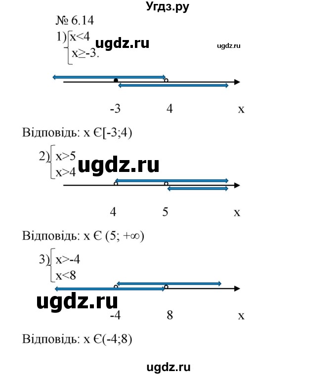 ГДЗ (Решебник) по алгебре 9 класс Мерзляк А.Г. / вправи 6 номер / 6.14