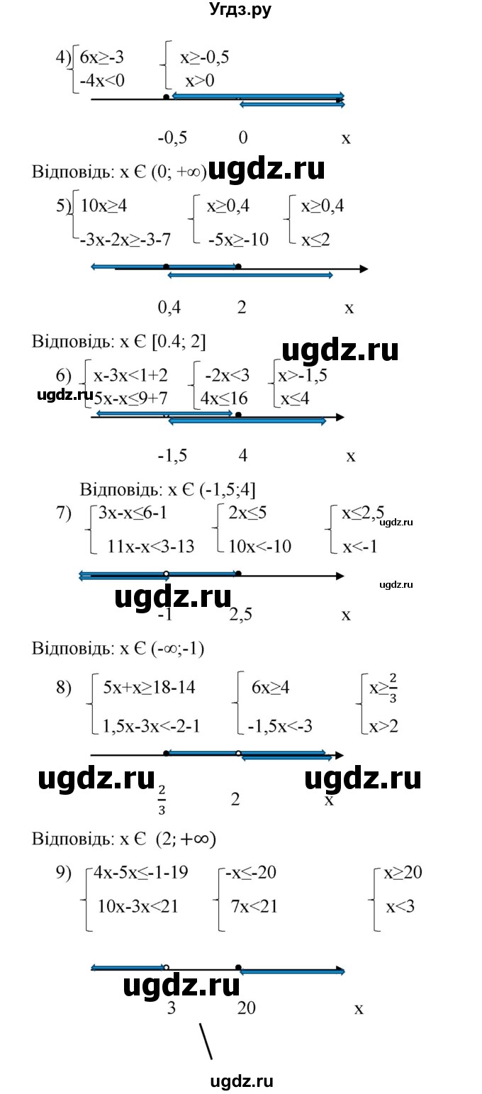 ГДЗ (Решебник) по алгебре 9 класс Мерзляк А.Г. / вправи 6 номер / 6.14(продолжение 2)