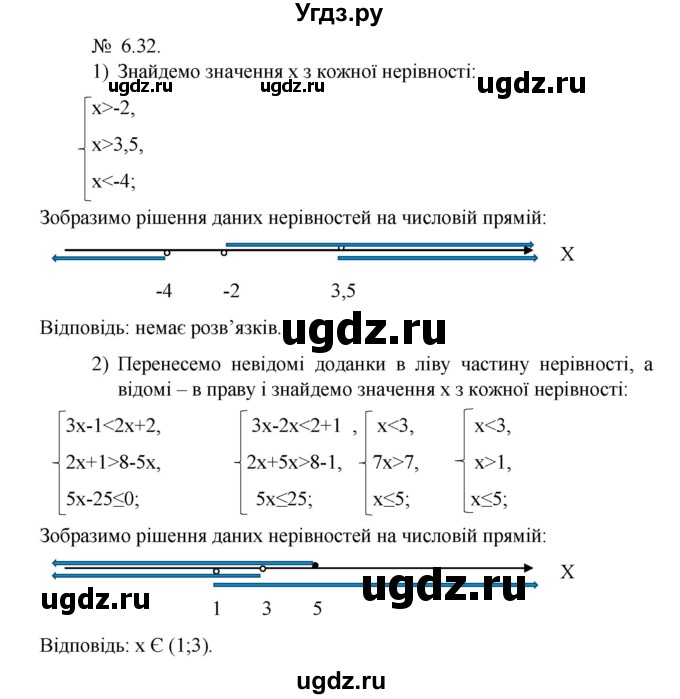 ГДЗ (Решебник) по алгебре 9 класс Мерзляк А.Г. / вправи 6 номер / 6.32